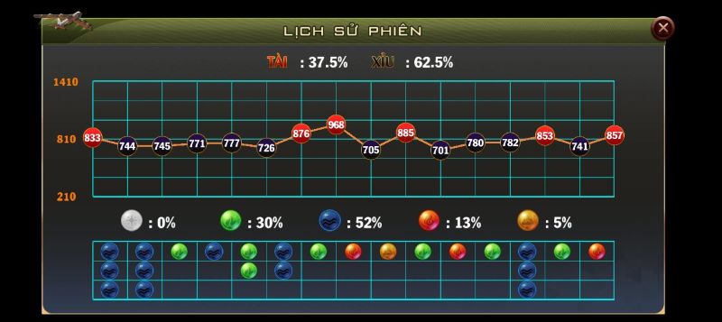 Chơi Keno ngũ hành cần có chiến lược đặt cược hiệu quả